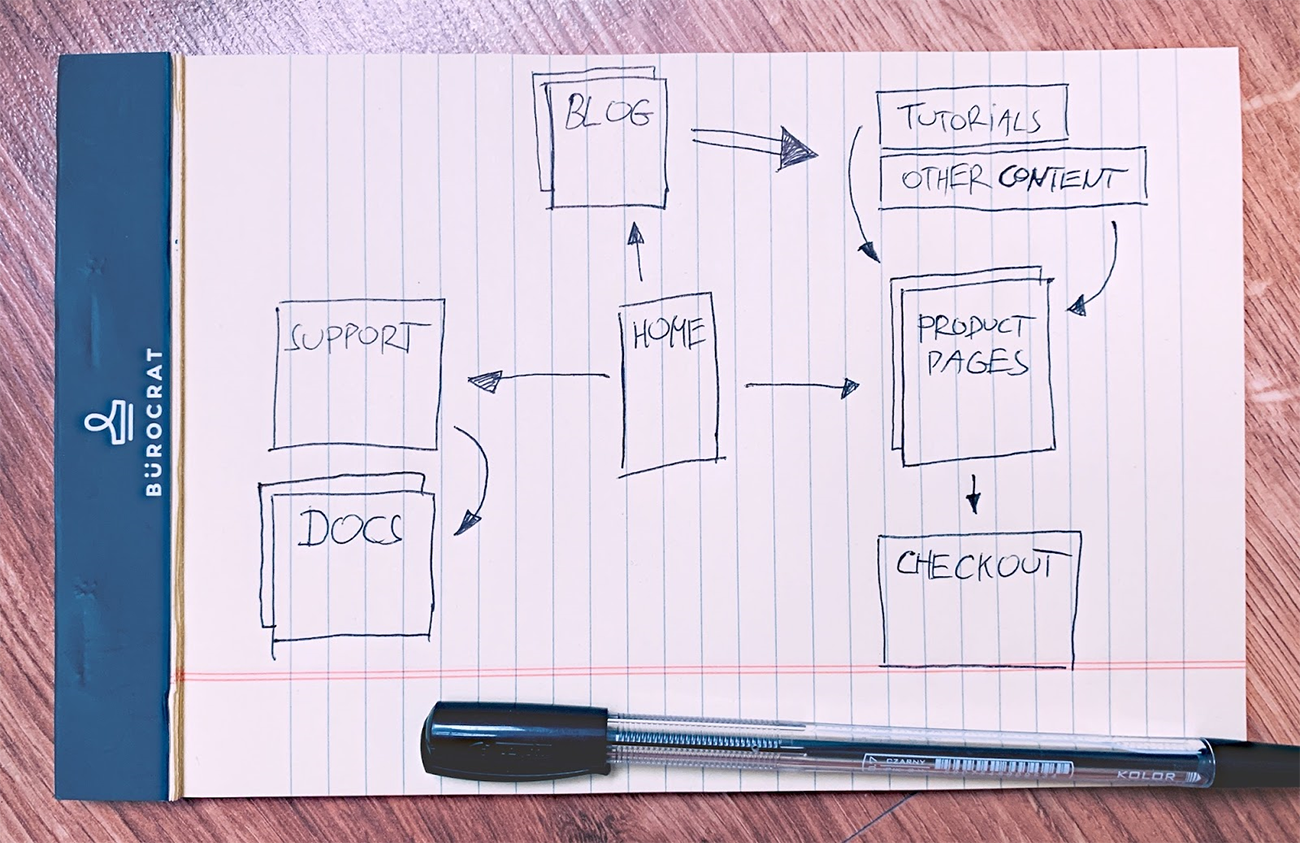 blog-build-websites-pages-diagram