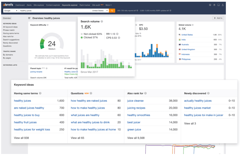 Ahrefs-Keyword-Explorer ahref keyword explorer