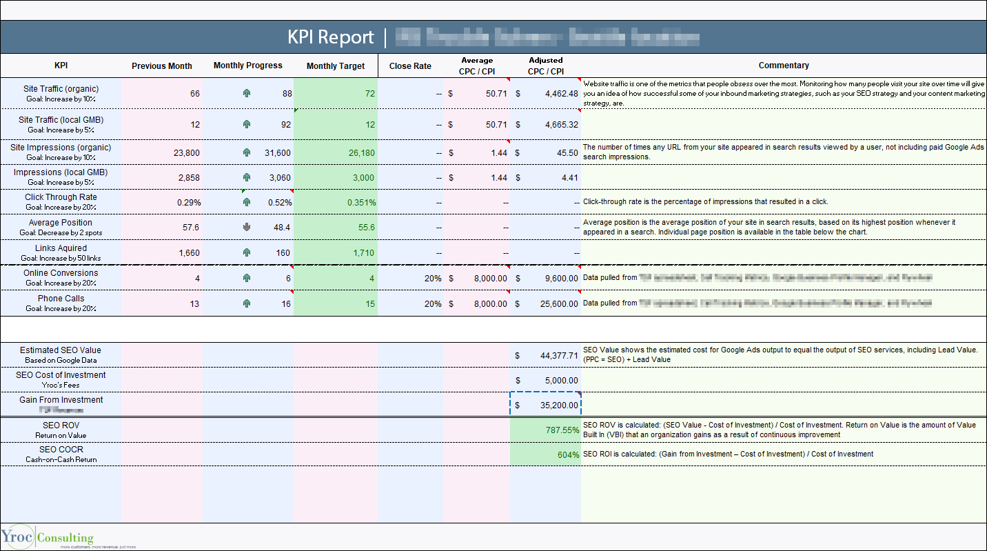 2024-04-30 14_56_13-KPI Report - TSF Seattle 2022.xlsx - Excel