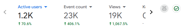 analytics weight loss analytics proof