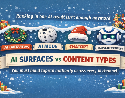 AI Surfaces vs. Content Types