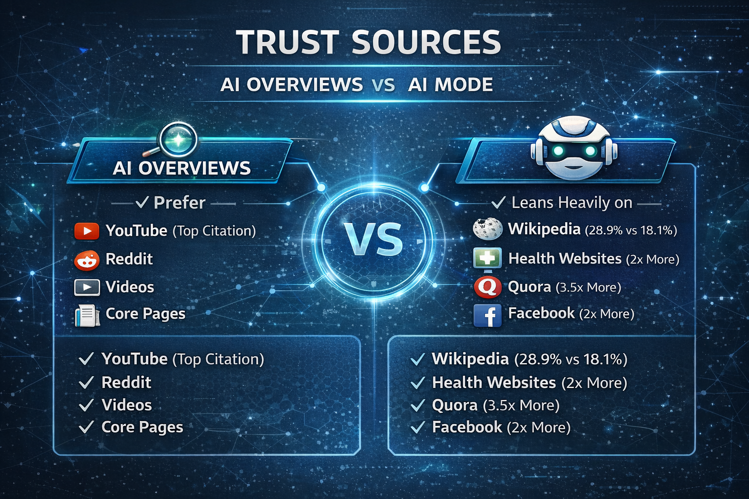 AI Trusted Sources infographic